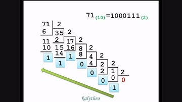 Base 10 to base 2 conversion - Standard method
