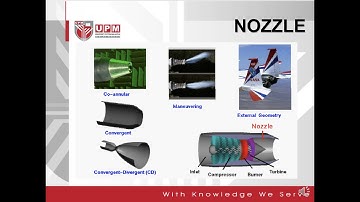 Nozzle: Overview and Introduction
