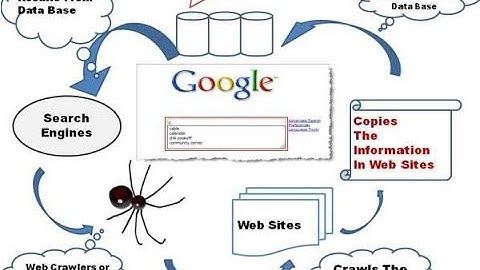 Search Engines for web Mining_Prof. Ripu Ranjan Sinha