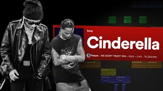 lets make "Cinderella" by Metro Boomin, Future & Travis Scott
