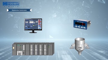 Weighing Transmitter GMT-P1 for Multi-industry