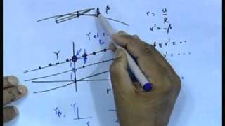 Mod-01 Lec-34 Capative Model Tests and Experimental Determination of Hydrodynamic Derivatives