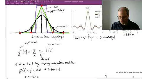 Lecture 2.3: Upsampling | Image Interpolation | CVF20