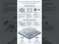 🔥 Gemma 4 on Your Phone: On‑Device AI Architecture Explained 📱🤖 #Gemma4 #OnDeviceAI