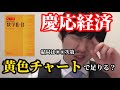 慶応経済は黄色チャートで行ける？結局は〇〇次第だよ！【河野玄斗切り抜き】