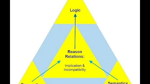 Lecture 12. Metavocabularies of Reason. Representa...