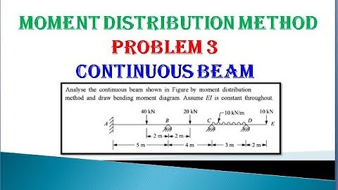 Moment Distribution method problem 3