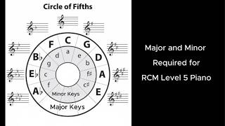 The RCM Level 5 Piano Exam Technical Requirements - Scales 