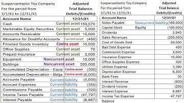 Closing Entries:  Identify Temporary Accounts - Slide 4