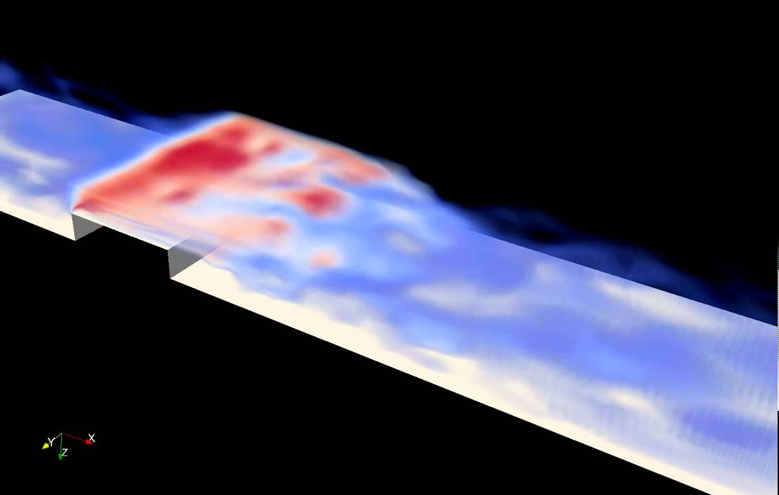 Large Eddy Simulation - YouTube