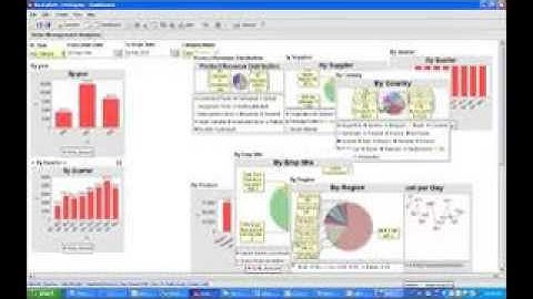Sample of Project Portfolio Dashboard Template Excel
