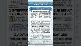 CEILING.PRECISE Formula – Step‑by‑Step Guide #trending #ytshorts #shorts #viral #excel #exceltips