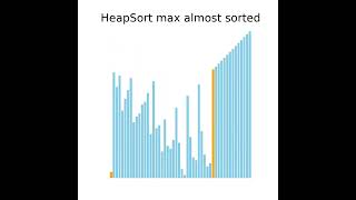 HeapSort Max-Heap Animation: Almost Sorted Data