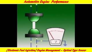 79.Automotive Engine  Performance–(E F I) Engine Management –Optical Type sensor