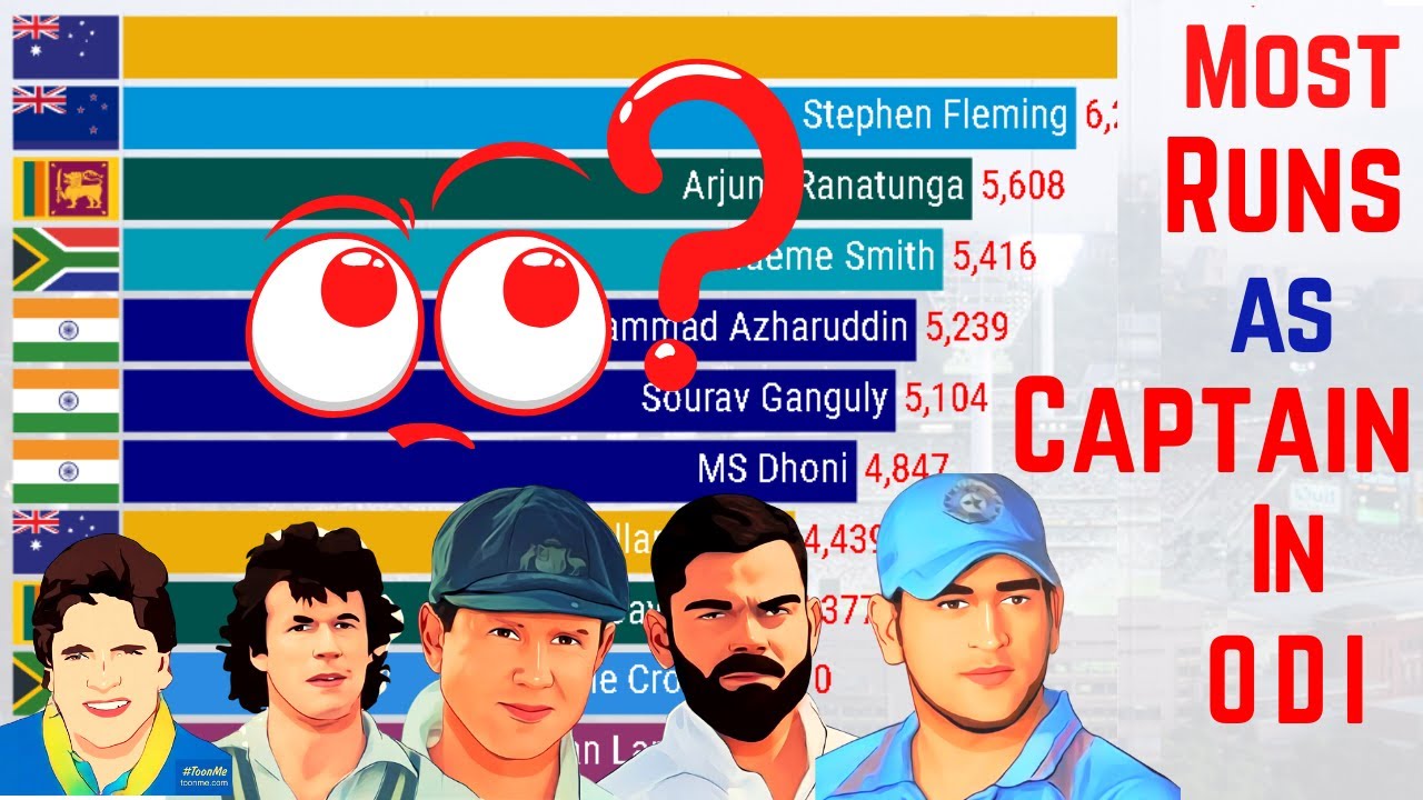 Most Runs as Captain in ODI Cricket History (1975-2021) | Top 10 Best ...
