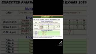 2nd year Chemistry Pairing scheme 2026 #viral #12th #pakistan #highlights2026 #trendingshorts