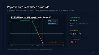 SPY 770/765 Bear Put Spread: Conditional Options Thesis | Aug. 19, 2026