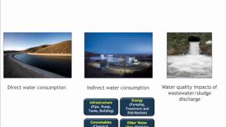 Water Footprint and Sustainable Water Utilities screenshot 5
