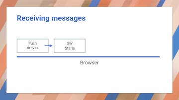 App builder Use VAPID to secure push messages   Progressive Web App Training