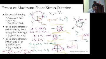 Fa2024 MechMat: Session 22 - Failure Criteria I