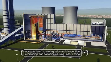 Hydrazine monitoring using the ABB Navigator 500 Hydrazine analyzer