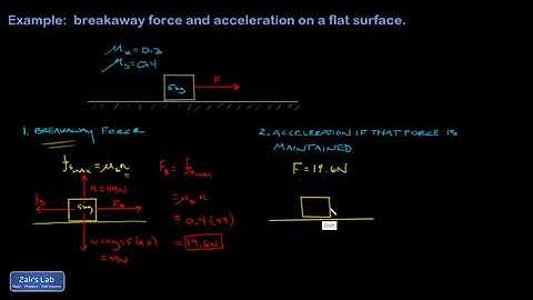 Breakaway force and acceleration of a block with static and kinetic friction.