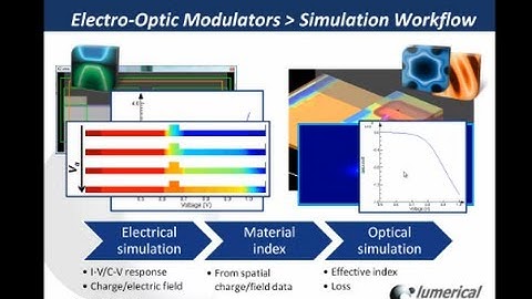 Electro-optic Modulators: Transferring Data Between Electrical/Optical Solvers