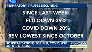 Duke Health specialist says COVID, flu still circulating