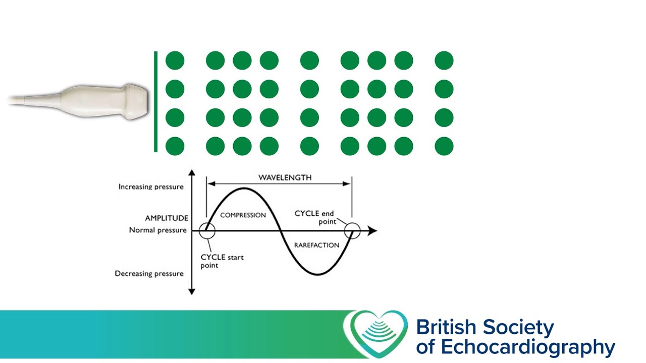 Level 1 - Ultrasound Physics