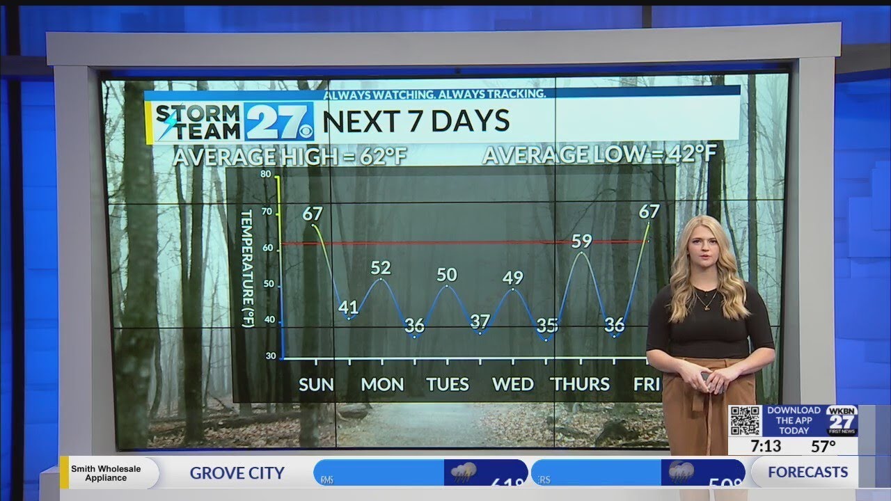 Cold front to bring cool temps this week - YouTube