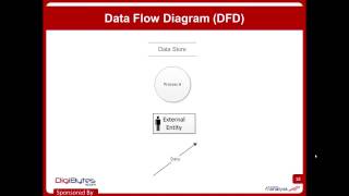 Celebrity 2015 04 29 Models for Data Requirements   WEBINAR Net Worth