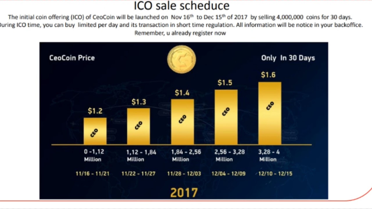 (CEOCOIN) ICO the safest - LenDing DavorCoin - HexTraCOin - Hydrocoin - RegalCOin - PoLYNetWork