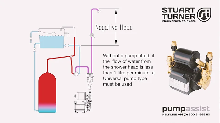 Stuart Turner Pump Types Explained