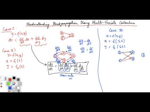 Understanding BackPropagation Using Multi-variate Calculus [Machine Learning Tutorial]
