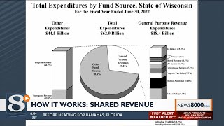 How It Works: Shared revenue’s dwindling figures strain municipality budgets