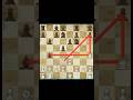 This Trick work 99% #chess #chessstrategy