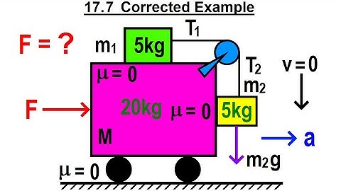 Physics - Mechanics: Applications of Newton