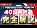 【MLB】26年シーズン40試合が経過 : 各球団の総チェック！
