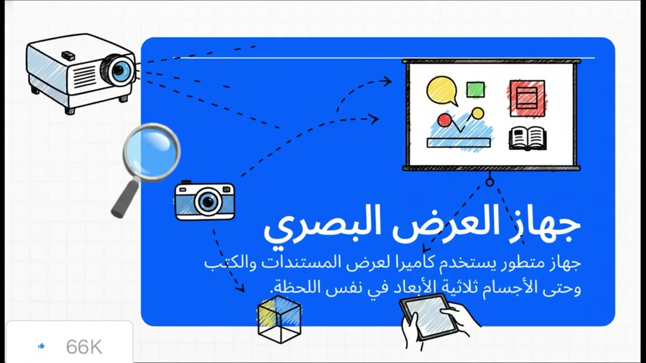 الفصل الثالث تكنولوجيا التعليم