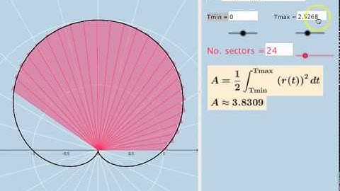 Area within Polar Coordinates: Dynamic and Modifiable GeoGebra Illustrator