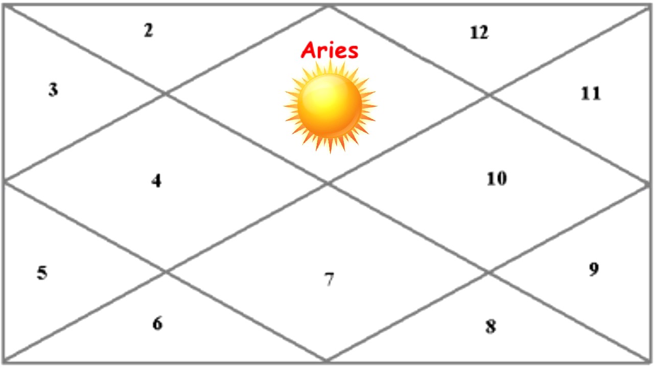 Astro Codex Birth Chart