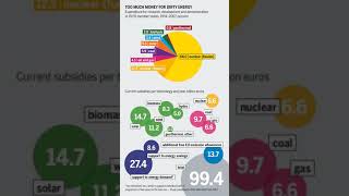 Energy subsidies | Wikipedia audio article