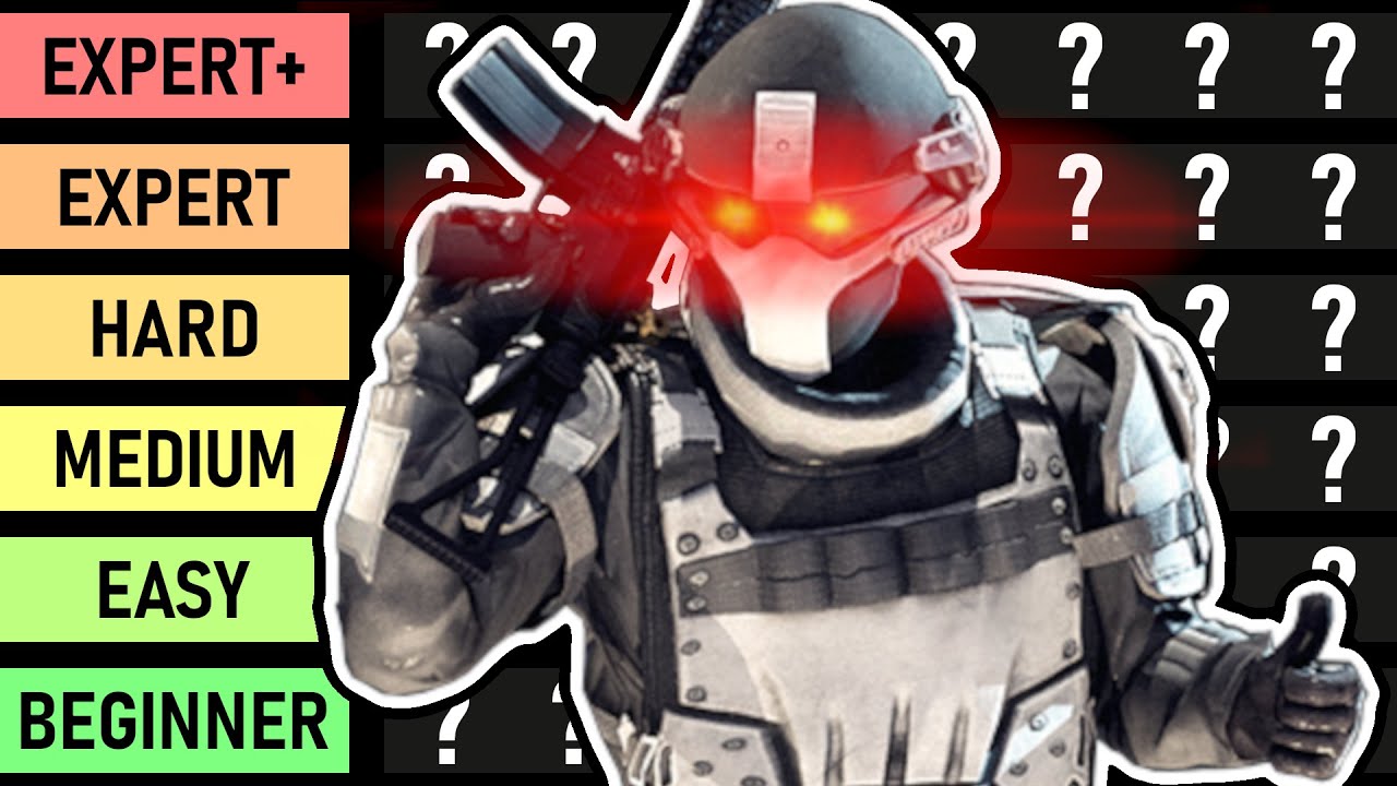 What Are The HARDEST Loud Heists In PAYDAY 2?