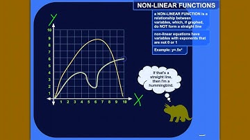 Examples of Nonlinear Functions