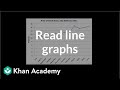 Analyzing Stock Price Trends