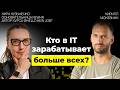 Как адаптироваться к кризису на рынке IT Кира Кузьменко Организованное программирование 25