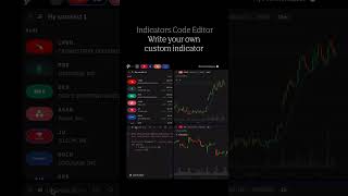 Indie code editor (Takeprofit.com) -   how to create indicators Profile