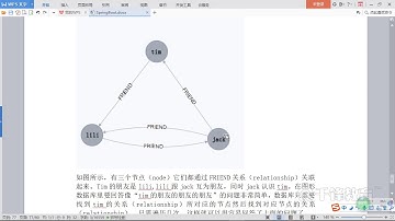 千锋Java教程：44 SpringBoot整合Neo4j