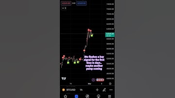 Btc flashes a buy signal for the first time in days.. maybe another pump coming