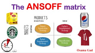 Marketing(14) ANSOFF matrix كورس التسويق(حلقة14) استراتيجية تسويقية